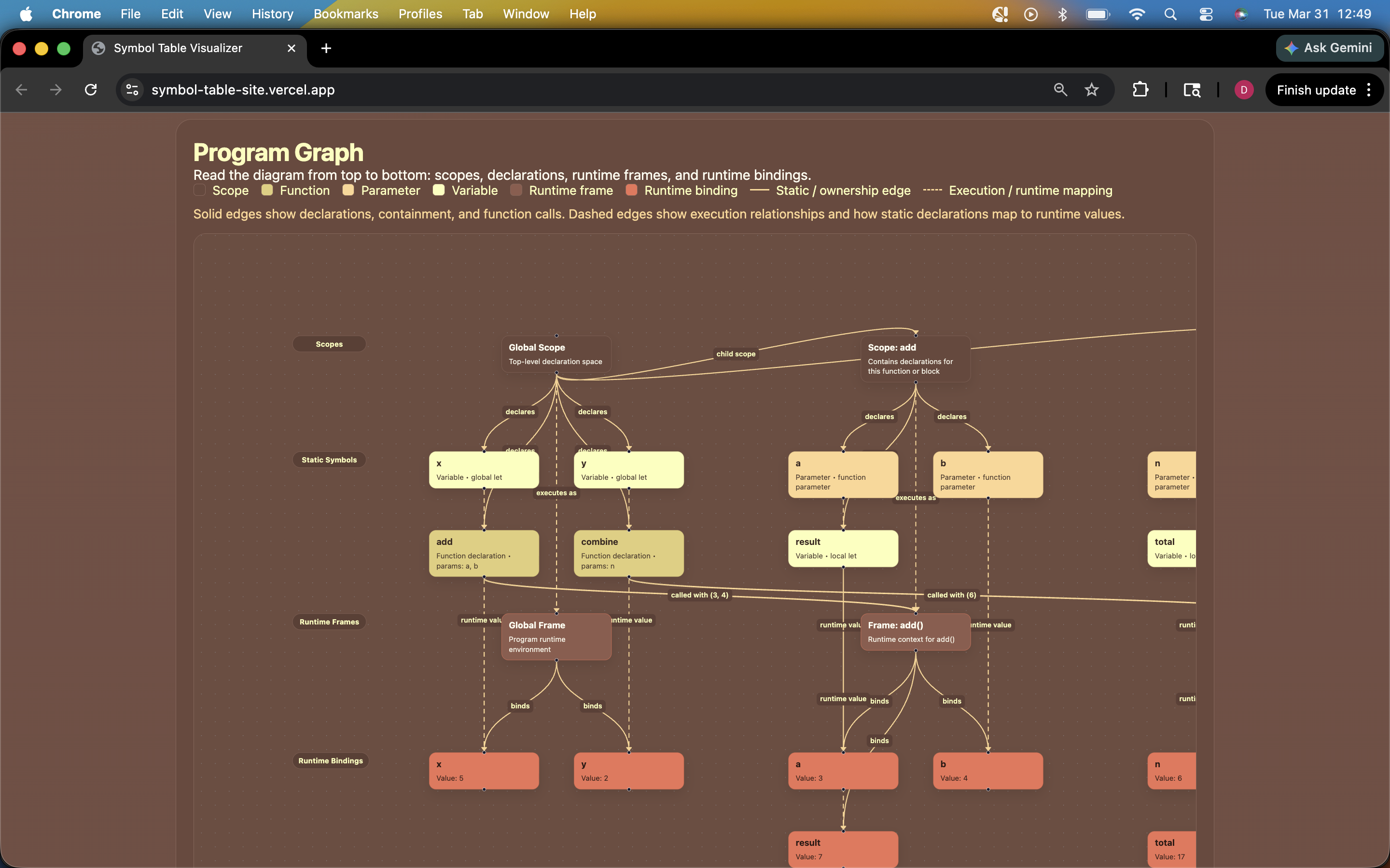 Preview of the Symbol Table Visualizer project